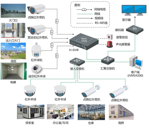 金仕盾安防 构筑智能安全壁垒，全天候系统监控服务