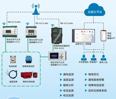 广西智慧用电安全隐患监控系统公司 全面守护用电安全，赋能安全系统监控服务