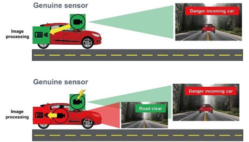 ADAS与车舱监控系统对网络安全图像传感器的核心需求解析