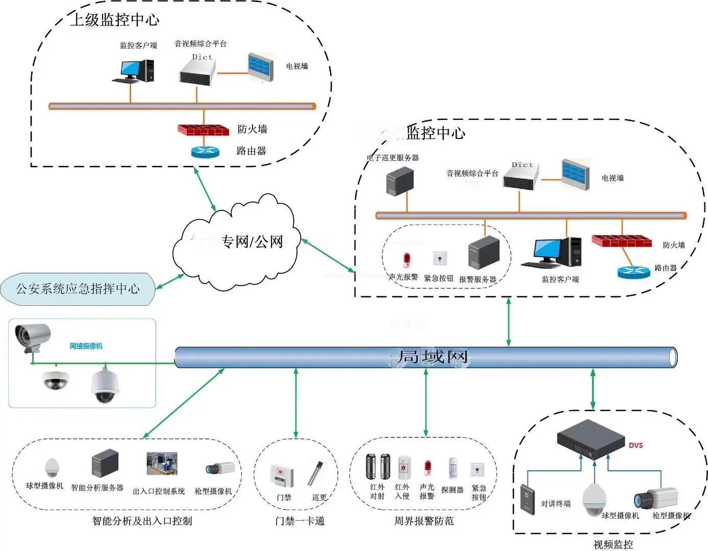 弱电安防 现代企业的安全守护者——深度解析安全系统监控服务
