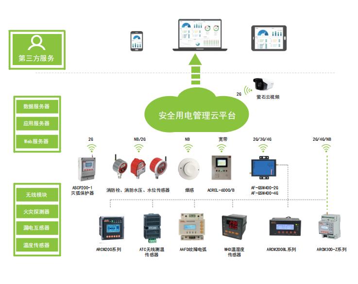 智能守护，安全先行——丰顺县砂田镇南坑村民委员会推动智慧用电安全监测系统建设